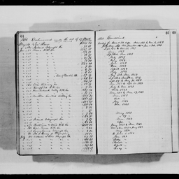 Improve alt-text: Civil War Service and Pension Accounts (Roll 6753). (n.d.). Harrisburg. Retrieved October 25, 2021, from https://digitalarchives.powerlibrary.org/psa/islandora/object/psa%3A531438?overlay_query=RELS_EXT_isMemberOfCollection_uri_ms%3A%22info%3Afedora/psa%3Acwsapapa%22. 